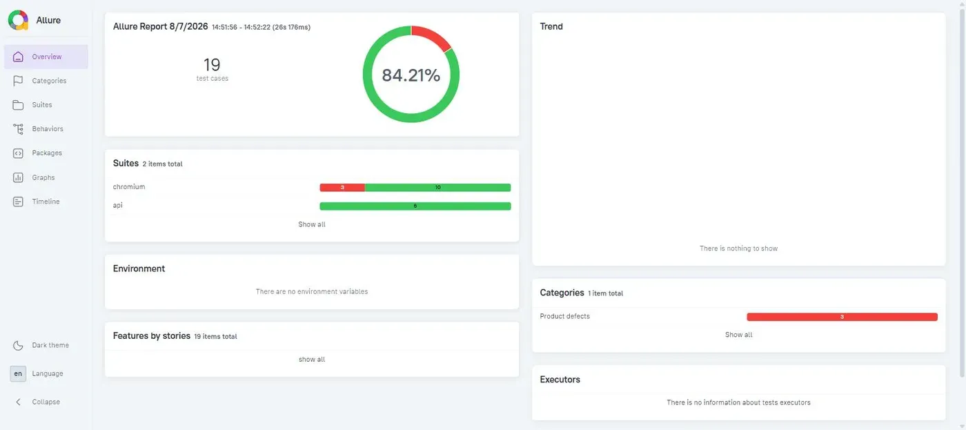 Allure report dashboard — 19 test cases, 84% pass rate across chromium and API suites