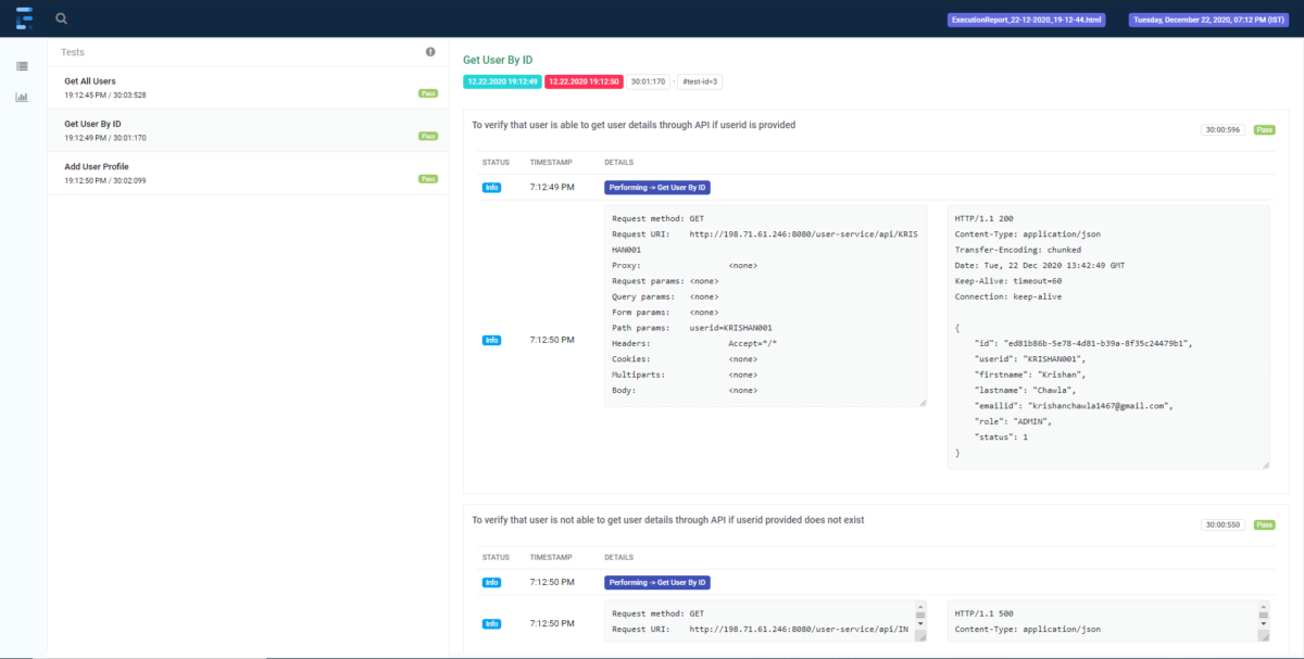 Rest Assured API Framework Reporting Dashboard