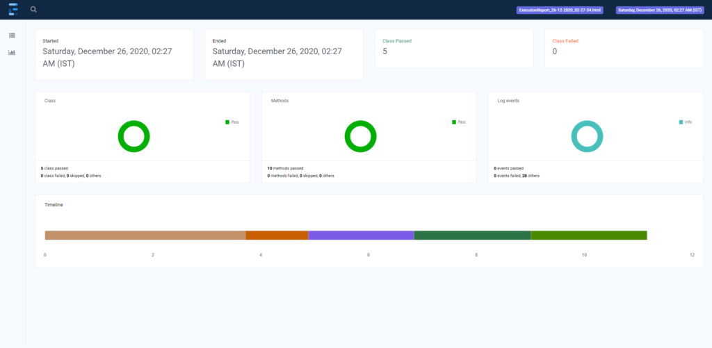 Extent Report Dashboard